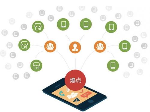 维西为什么越来越多的企业通过软文营销来引流